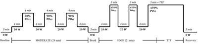 Oral Contraceptive Use Influences On-Kinetic Adaptations to Sprint Interval Training in Recreationally-Active Women